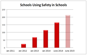 Schools Using