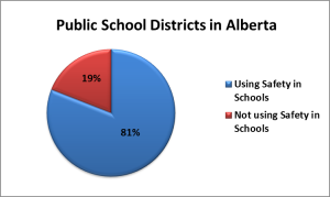 PubDistricts January 2015